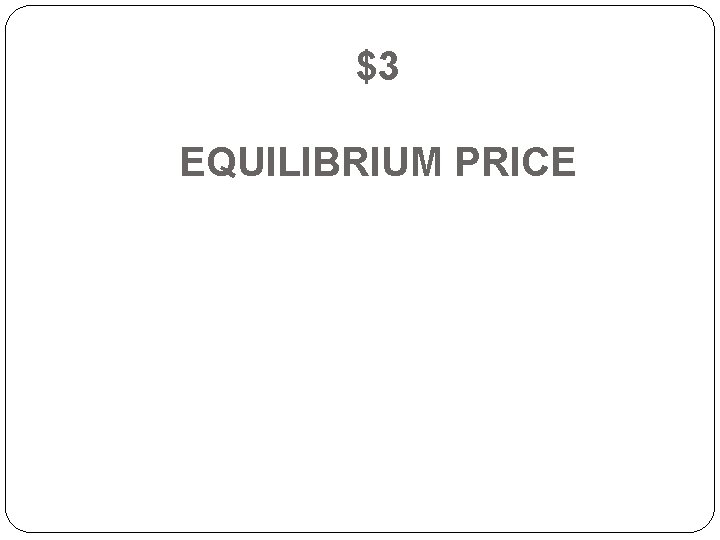 $3 EQUILIBRIUM PRICE 