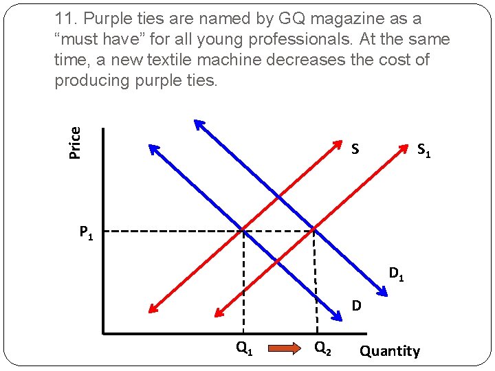 Price 11. Purple ties are named by GQ magazine as a “must have” for