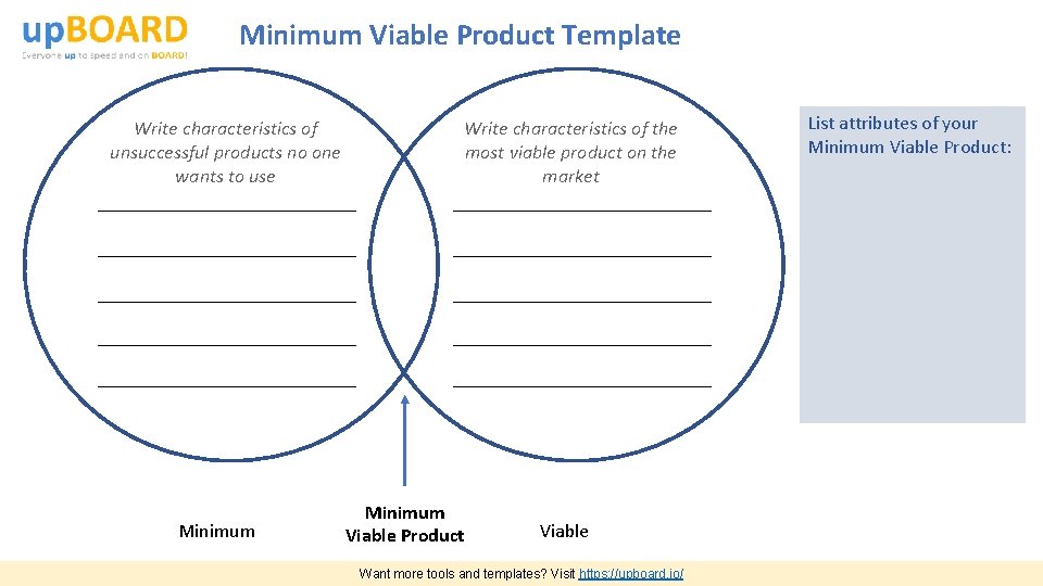 Minimum Viable Product Template Write characteristics of unsuccessful products no one wants to use