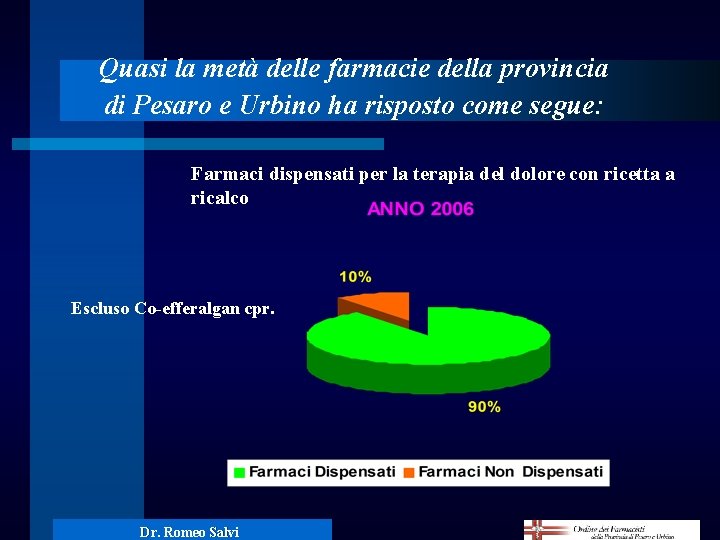 Quasi la metà delle farmacie della provincia di Pesaro e Urbino ha risposto come