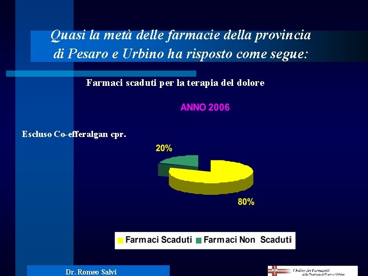 Quasi la metà delle farmacie della provincia di Pesaro e Urbino ha risposto come