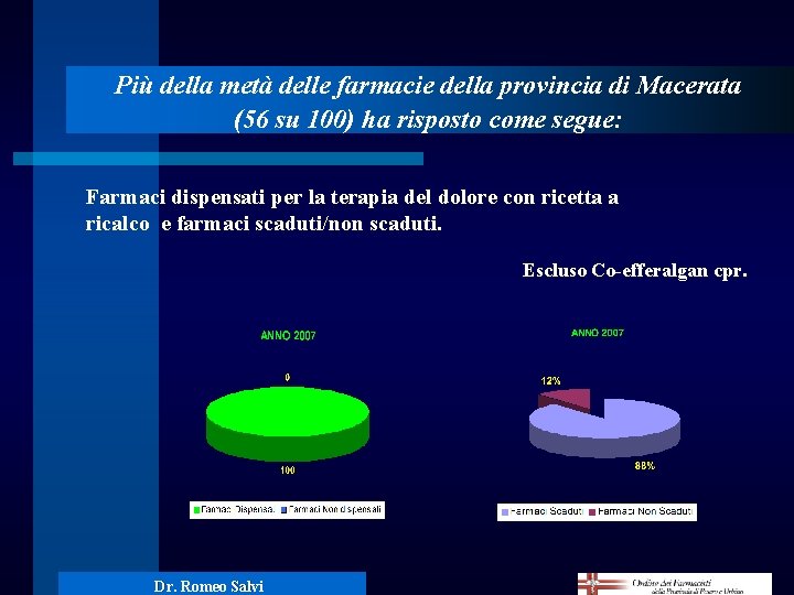 Più della metà delle farmacie della provincia di Macerata (56 su 100) ha risposto