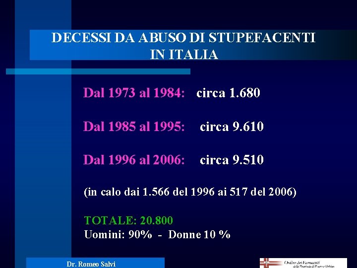 DECESSI DA ABUSO DI STUPEFACENTI IN ITALIA Dal 1973 al 1984: circa 1. 680