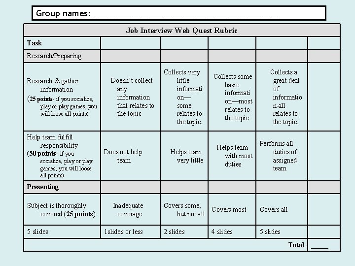 Group names: ____________________ Job Interview Web Quest Rubric Task Research/Preparing Research & gather information