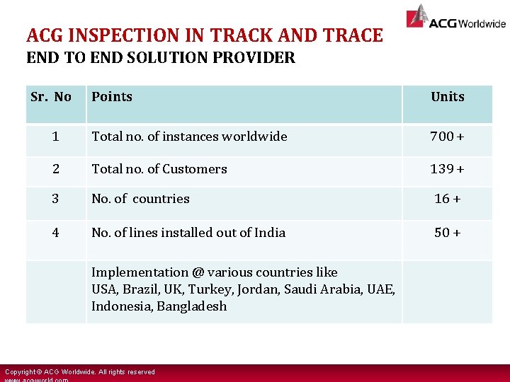 ACG INSPECTION IN TRACK AND TRACE END TO END SOLUTION PROVIDER Sr. No Points