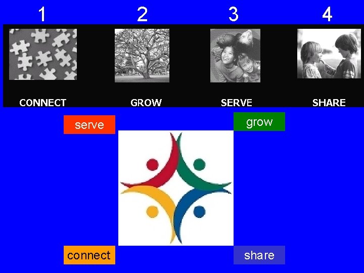 1 2 3 4 serve grow connect share 