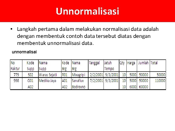 Unnormalisasi • Langkah pertama dalam melakukan normalisasi data adalah dengan membentuk contoh data tersebut