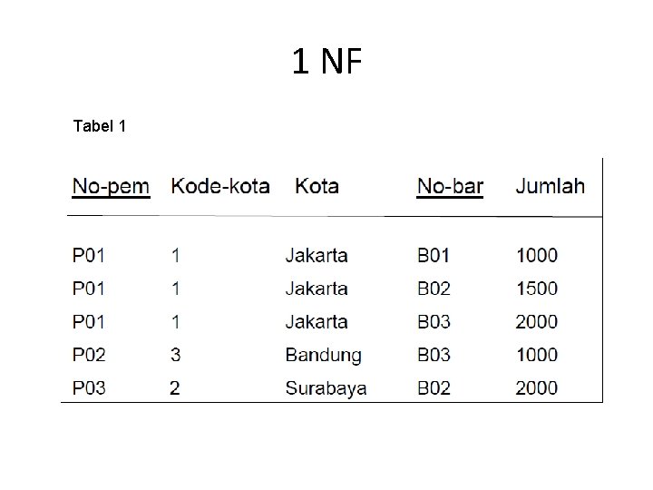1 NF Tabel 1 
