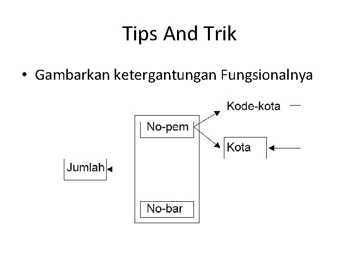 Tips And Trik • Gambarkan ketergantungan Fungsionalnya 