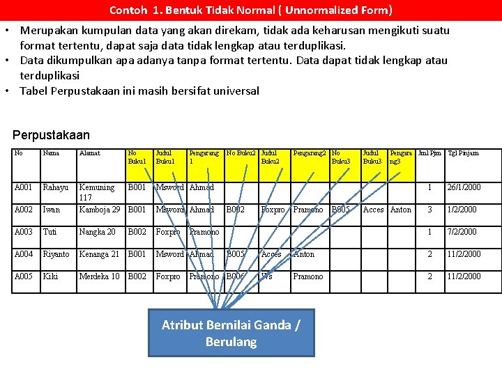 Contoh 1. Bentuk Tidak Normal ( Unnormalized Form) • Merupakan kumpulan data yang akan
