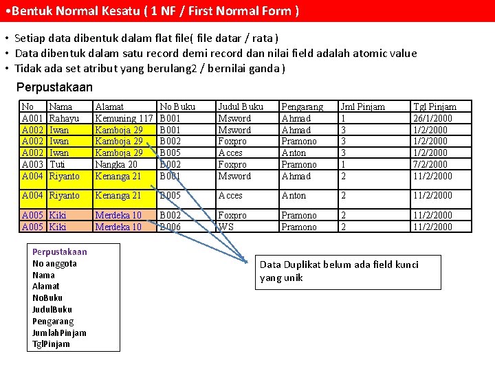  • Bentuk Normal Kesatu ( 1 NF / First Normal Form ) •