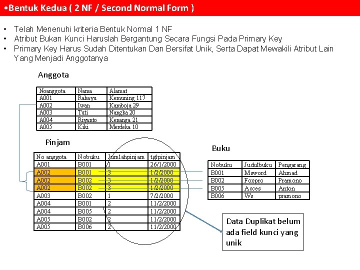  • Bentuk Kedua ( 2 NF / Second Normal Form ) • Telah