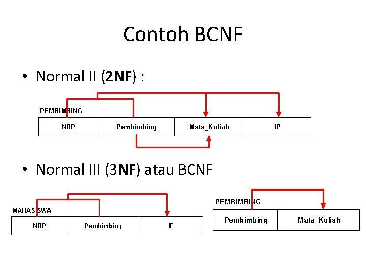 Contoh BCNF • Normal II (2 NF) : • Normal III (3 NF) atau