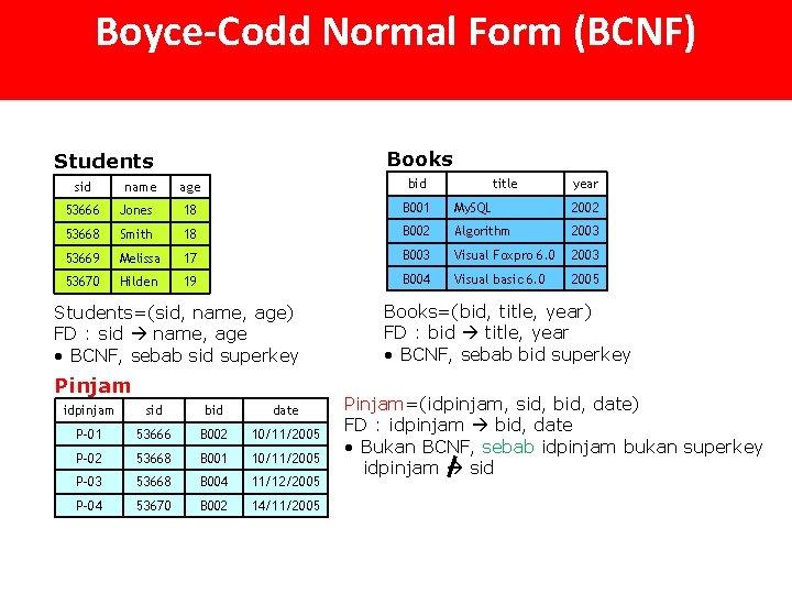 Boyce-Codd Normal Form (BCNF) Books Students sid name age bid title year 53666 Jones