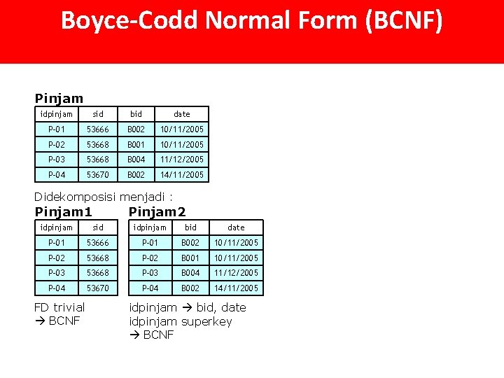 Boyce-Codd Normal Form (BCNF) Pinjam idpinjam sid bid date P-01 53666 B 002 10/11/2005