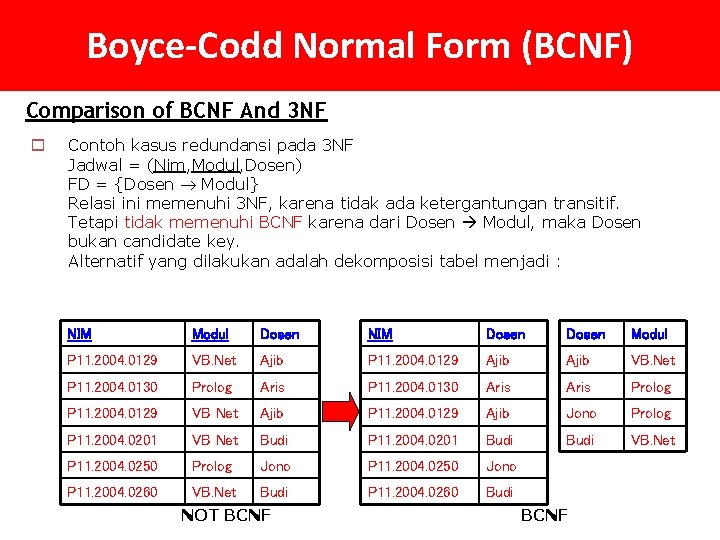 Boyce-Codd Normal Form (BCNF) Comparison of BCNF And 3 NF o Contoh kasus redundansi