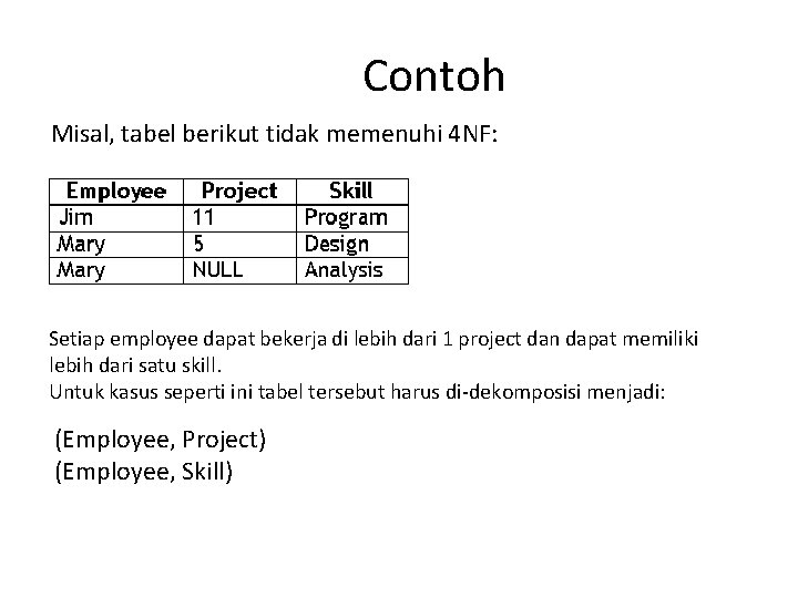 Contoh Misal, tabel berikut tidak memenuhi 4 NF: Setiap employee dapat bekerja di lebih