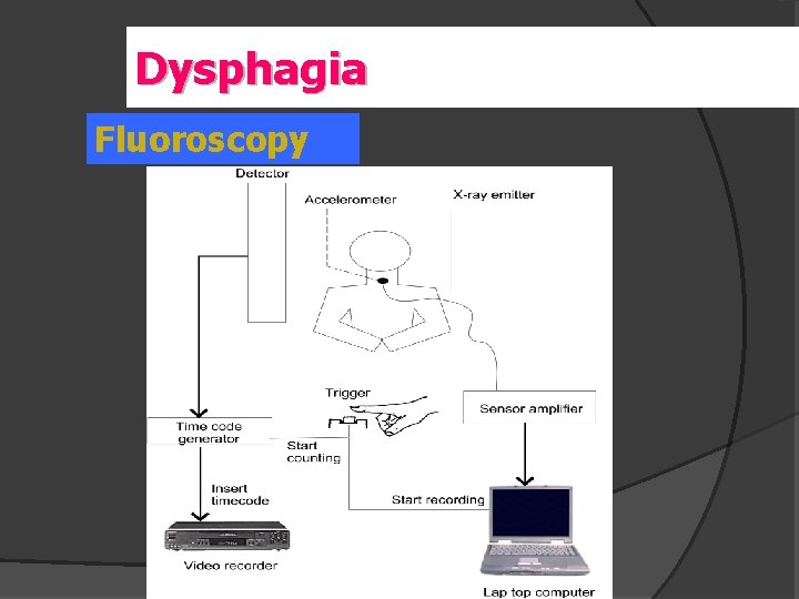 Dysphagia Fluoroscopy 