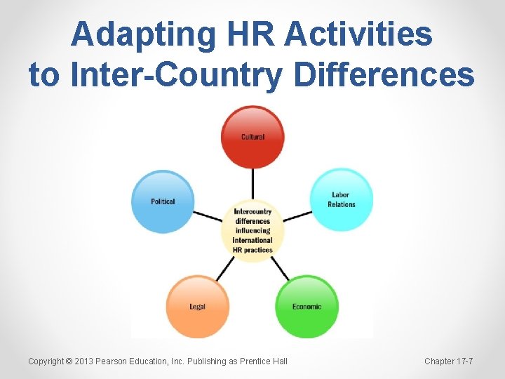 Adapting HR Activities to Inter-Country Differences Copyright © 2013 Pearson Education, Inc. Publishing as