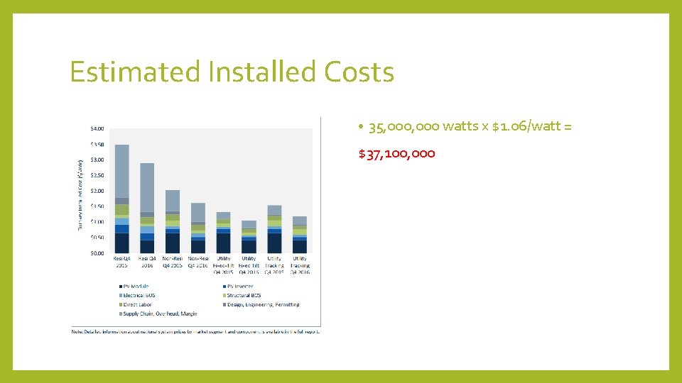 Estimated Installed Costs • 35, 000 watts x $1. 06/watt = $37, 100, 000