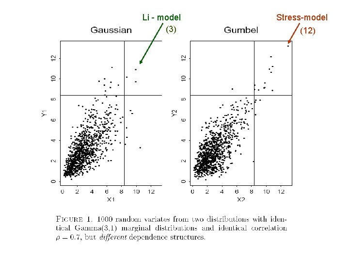  Li - model (3) Stress-model (12) 