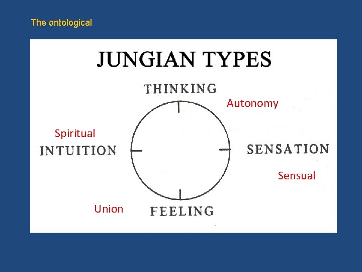 The ontological Autonomy Spiritual Sensual Union 