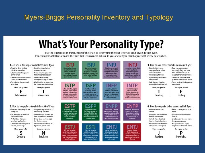 Myers-Briggs Personality Inventory and Typology 