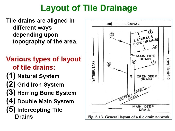 Layout of Tile Drainage Tile drains are aligned in different ways depending upon topography