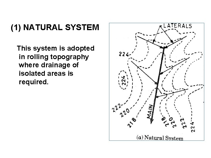 (1) NATURAL SYSTEM This system is adopted in rolling topography where drainage of isolated