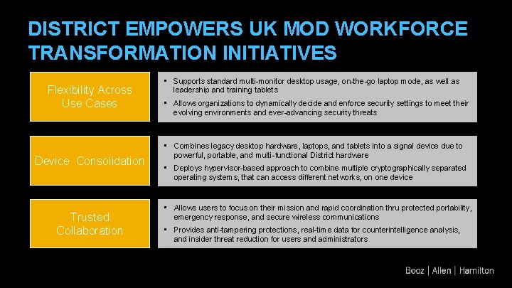 DISTRICT EMPOWERS UK MOD WORKFORCE TRANSFORMATION INITIATIVES Flexibility Across Use Cases Device Consolidation Trusted
