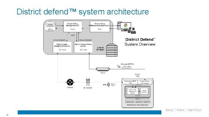 District defend™ system architecture 16 
