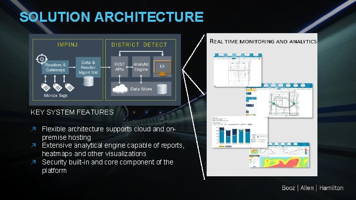 SOLUTION ARCHITECTURE KEY SYSTEM FEATURES ↗ Flexible architecture supports cloud and onpremise hosting ↗