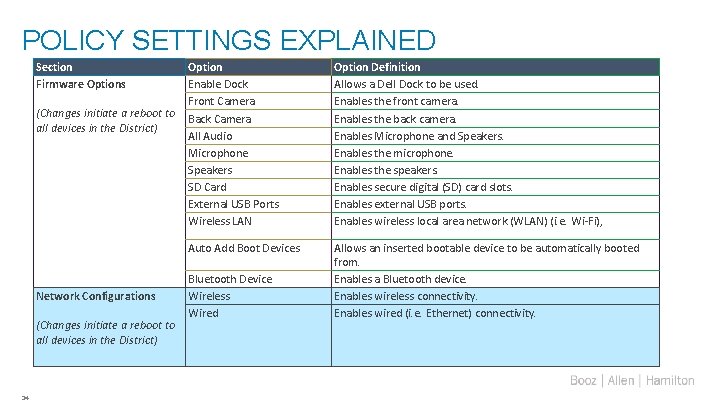 POLICY SETTINGS EXPLAINED Section Firmware Options Option Enable Dock Front Camera (Changes initiate a