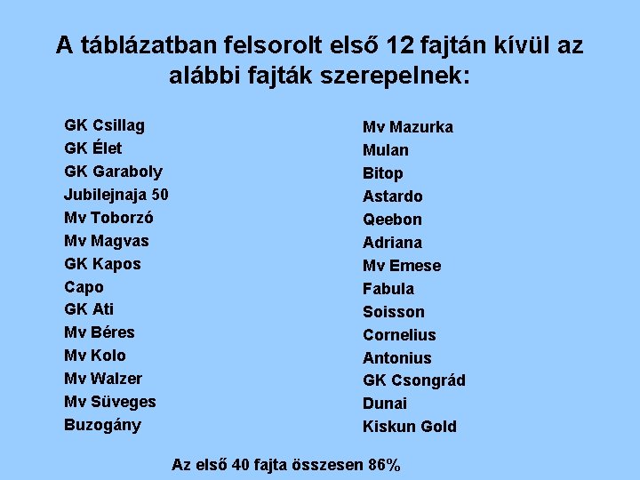 A táblázatban felsorolt első 12 fajtán kívül az alábbi fajták szerepelnek: GK Csillag GK