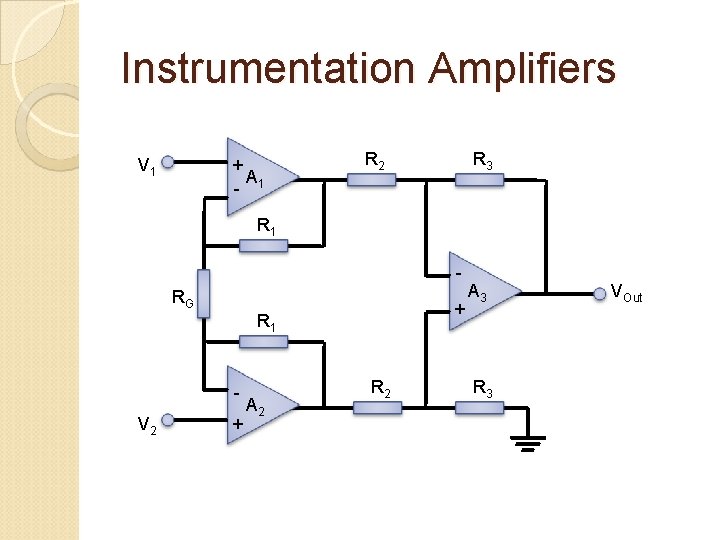 Instrumentation Amplifiers V 1 + A - 1 R 2 R 3 R 1