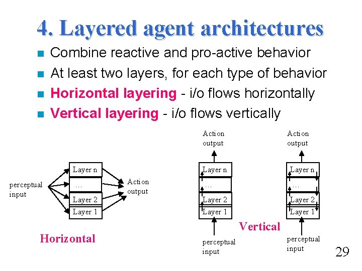 4. Layered agent architectures n n Combine reactive and pro-active behavior At least two 4. Layered agent architectures n n Combine reactive and pro-active behavior At least two