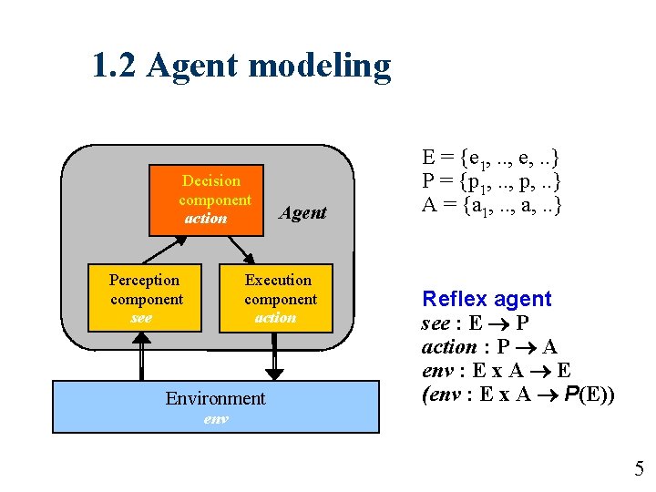 1. 2 Agent modeling Decision component action Perception component see Agent Execution component action 1. 2 Agent modeling Decision component action Perception component see Agent Execution component action