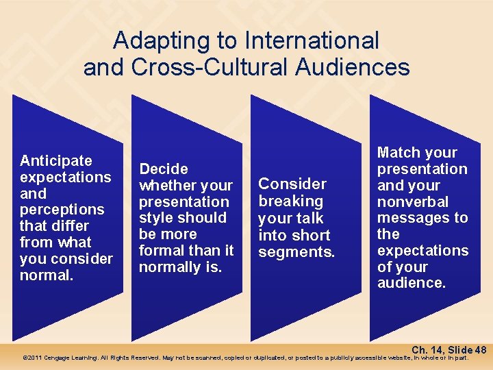Adapting to International and Cross-Cultural Audiences Anticipate expectations and perceptions that differ from what