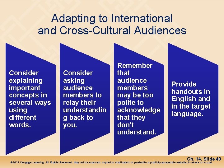 Adapting to International and Cross-Cultural Audiences Consider explaining important concepts in several ways using