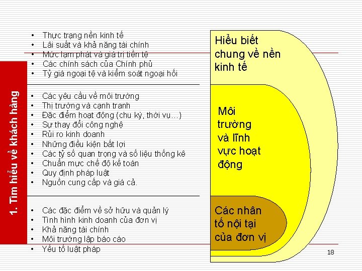 1. Tìm hiểu về khách hàng • • • Thực trạng nền kinh tế