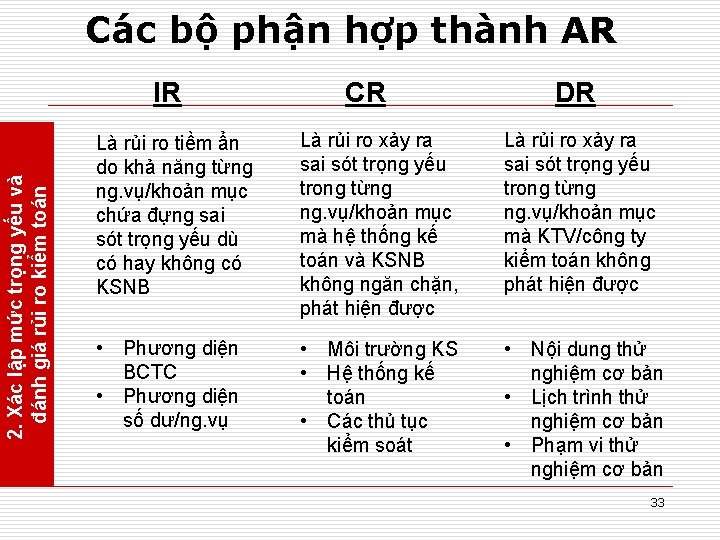 Các bộ phận hợp thành AR 2. Xác lập mức trọng yếu và đánh