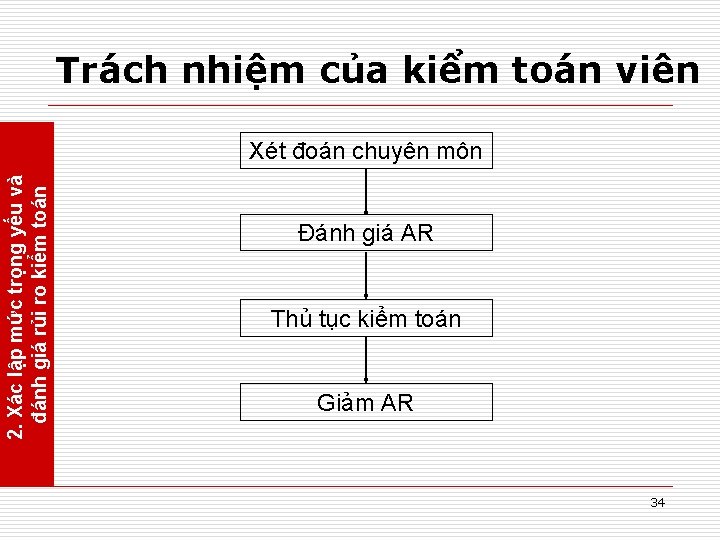 Trách nhiệm của kiểm toán viên 2. Xác lập mức trọng yếu và đánh