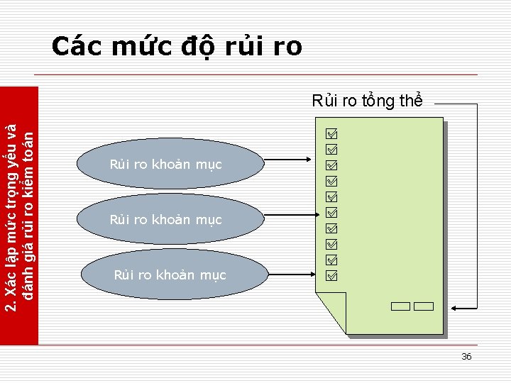 Các mức độ rủi ro 2. Xác lập mức trọng yếu và đánh giá