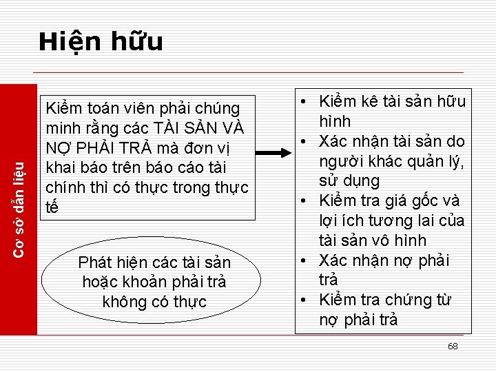 Cơ sở dẫn liệu Hiện hữu Kiểm toán viên phải chúng minh rằng các