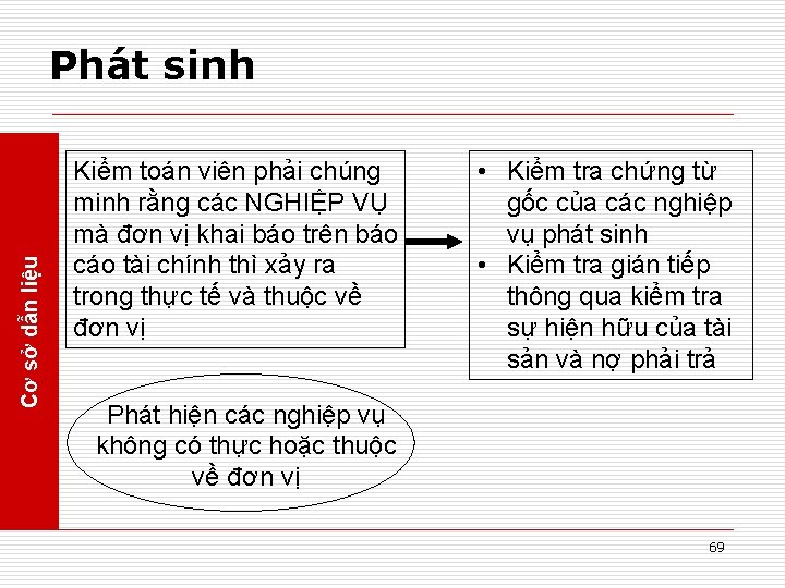 Cơ sở dẫn liệu Phát sinh Kiểm toán viên phải chúng minh rằng các