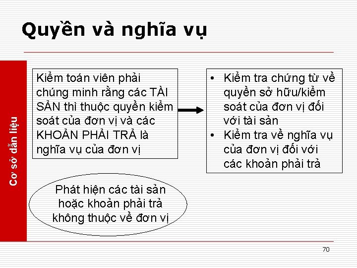 Cơ sở dẫn liệu Quyền và nghĩa vụ Kiểm toán viên phải chúng minh