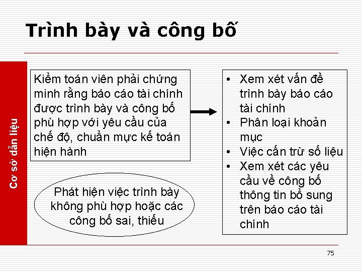 Cơ sở dẫn liệu Trình bày và công bố Kiểm toán viên phải chứng