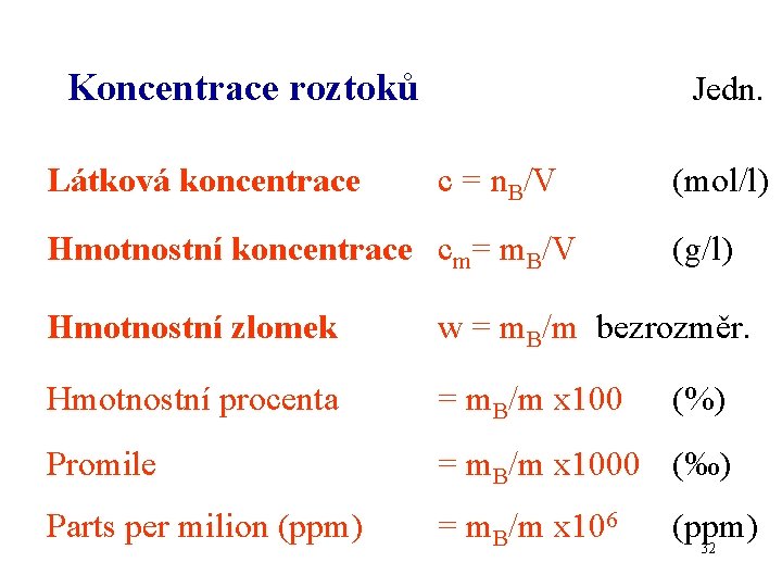 Koncentrace roztoků Látková koncentrace Jedn. c = n. B/V Hmotnostní koncentrace cm= m. B/V