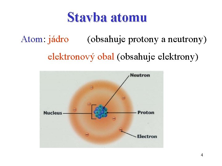 Stavba atomu Atom: jádro (obsahuje protony a neutrony) elektronový obal (obsahuje elektrony) 4 