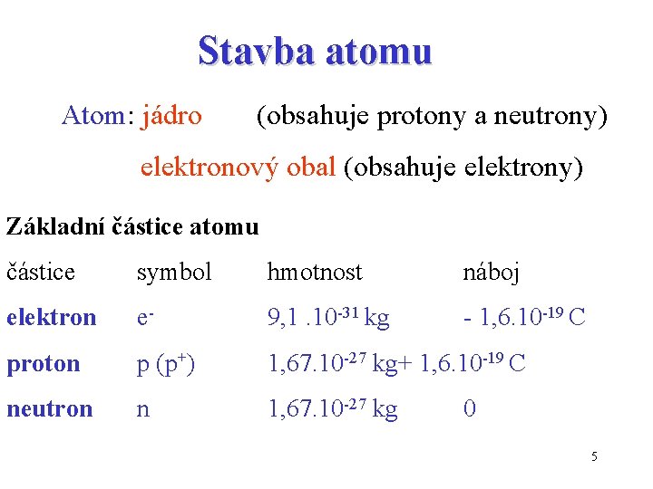 Stavba atomu Atom: jádro (obsahuje protony a neutrony) elektronový obal (obsahuje elektrony) Základní částice